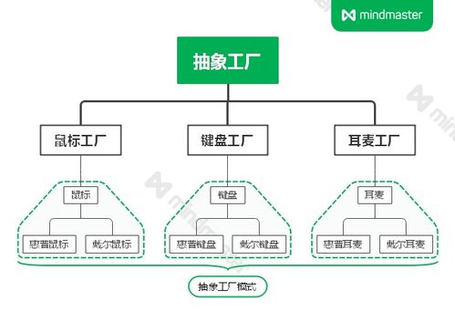 工廠模式在旅游開發(fā)項(xiàng)目策劃咨詢中的應(yīng)用與實(shí)踐